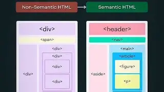 HTML Semantic and Non-Semantic Tag Elements #htmlelements #webdevelopment #htmltutorialforbeginners