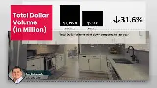 Broward County Market Update