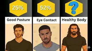 Ranking Attractive Male Traits Ranked by % (Celebrity-Inspired Traits 😳)&rdquo;