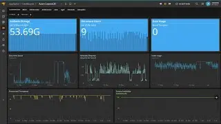 Server Performance and Infrastructure Monitoring With SolarWinds AppOptics