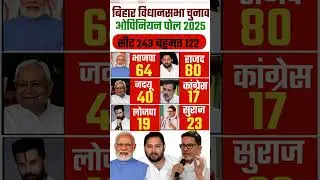 बिहार विधानसभा चुनाव 2025 ओपिनियन पोल किसकी बनेगी सरकार? | BJP | RJD | JDU | Congress | LJP | SURAJ