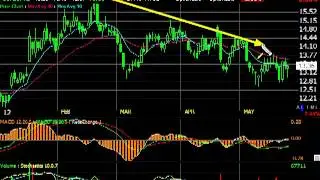 Market Timing