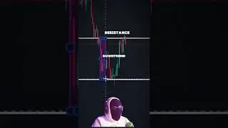 Ultimate Forex Support and Resistance Trading Strategy - Step by Step