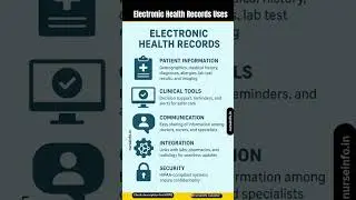 Electronic Health Records Uses for Medical Professionals #doctor #nurses