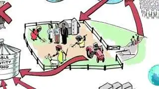 Feeding Nine Billion Video 8: The Challenge of Small-Scale Farming in the Developing World Part II