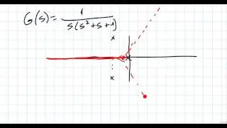 Fondamenti di Automatica - lezione 53