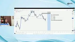 Live Trading Session with Happiness Hanson (2nd September, 2025)