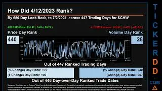 SCHW News along with Price and Volume Analysis SCHW Stock Analysis $SCHW Latest News TickerDD SCHW P