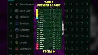 TABLA DE POSICIONES PREMIER LEAGUE - FECHA 6