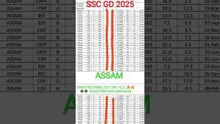 # SSC GD 205 ASSAM FINAL EXPECTED CUT OFF 🥳🥳🥳