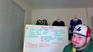 Sweden's 2026 Olympic Roster Thoughts