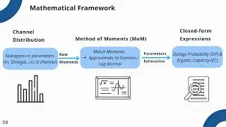 ICDTDE2025 – 877 – Performance–Energy Efficiency Tradeoff Analysis of Distributed Multi-RIS Systems