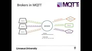 MQTT Protocol