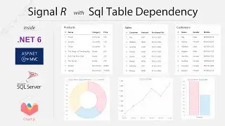 SignalR with Sql Table Dependency in Asp.Net Core