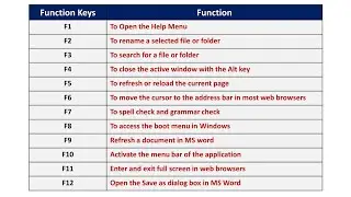 function keys in computer | shortcuts keys