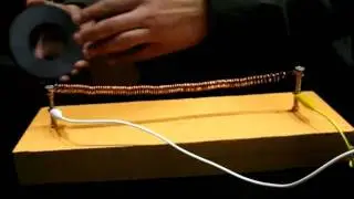 Electromagnetic Induction, Faraday Experiment
