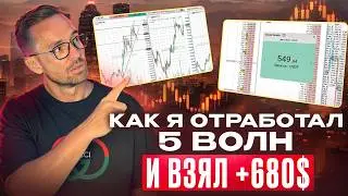 Отработка сетапа 5 волн вверх+пробой наклонки и профит в $680. Волны эллиотта