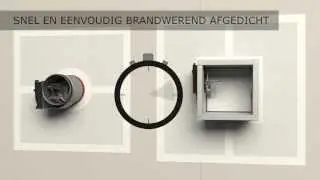 Afdichten van brandkleppen met steenwolplaten met een brandwerende laag