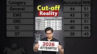 Attempting UPSC Prelims 2026? 🚨 Check the Cut-Off Reality | Mrunal Patel