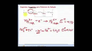 Diagramas de Latimer e o cálculo do potencial de um par REDOX a partir de pares relacionados.