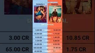 Pushpa 2 The Rule vs Raayan Day 2 Worldwide Box Office Collection
