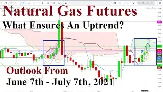 Natural Gas Futures - Outlook From June 7th to July 7th, 2021