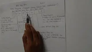 PSW Register