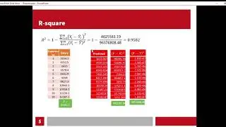 Simple Explained :R-squared and Adjusted R-squared with Examples