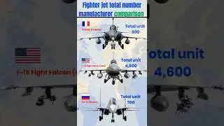 famous fighter jet total number of units #comparison #aviation  #fighteraircraft