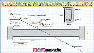 CONCRETO ARMADO | CUIDADO CON LA CORTANTE RESISTENTE!!!