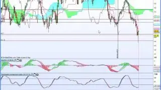 Oil: Brent & WTI Crude oil cloud chart analysis.