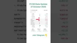 FII DII Data Today 27 Oct 2025 | Nifty & Sensex Prediction