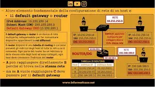 Indirizzo IP in 2 minuti