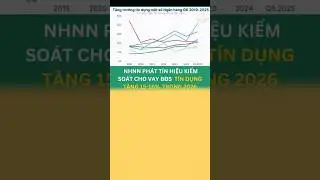 NHNN ph&aacute;t t&iacute;n hiệu kiểm so&aacute;t cho vay bđs t&iacute;n dụng tăng 15-16% trong 2026 #shorts #nganhang