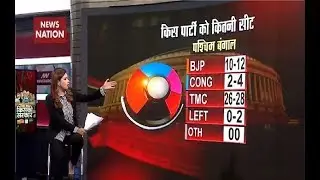 Exit Poll 2019: BJP makes huge gain in West Bengal, Odisha and Jharkhand