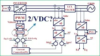 Why 2/VDC? Concept Explained! | Tech Simulator