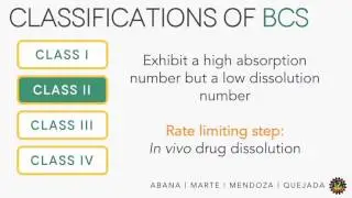 Biopharmaceutics Classification System Guidance