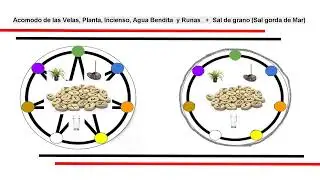 Clase 28 El Secreto de las Runas: As&iacute; es como los vikingos activaban su poder oculto.
