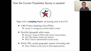 Sampling for Population Inference
