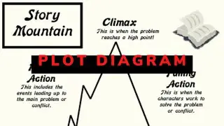 Plot Diagram Explained