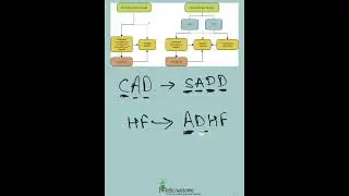 Antiarrhythmics used in structural heart disease mnemonic (Rhythm control in Atrial fibrillation)