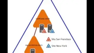 domaine enfant dans Windows Server  2012