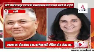 Except for #Bhopalgarh assembly constituency, he was ahead of #SangeetaBeniwal in all other