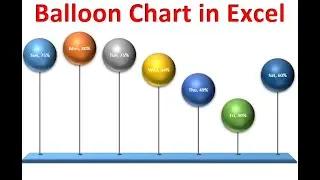 110 Bubble Chart with 3 Variables in Excel