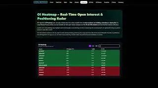 OI Heatmap Explained | Real-Time Open Interest & Positioning Radar