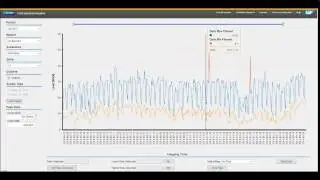 Alliander's SAP HANA powered Load Forecasting Electricity application
