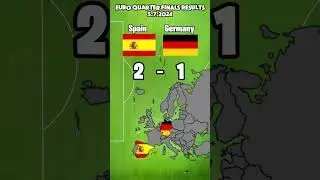 Euro 2024 Quarter Finals Results (5.7.2024)