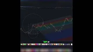 💰 Trade with Confidence! Trend Lines & Fib Channels for Accuracy! ✅ #trading #fibonacci