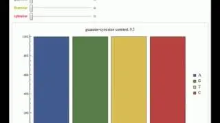 GC Nucleotide Content Ratio