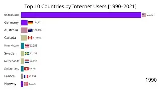 Top 10 Countries by Internet Users | 1990&ndash;2024